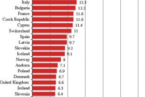 Suntem printre statele din Europa care stau CEL MAI BINE, în ceea ce priveşte numărul de paturi din spitale la TERAPIE INTENSIVĂ