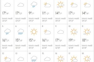 ANM, ÎN ALERTĂ. LUNA APRILIE 2020 NU VA MAI FI LA FEL ÎN ROMÂNIA. CE TEMPERATURI ȘI CE FENOMENE METEO VOR FI ÎN BUCUREȘTI ȘI ÎN CELELALTE ORAȘE