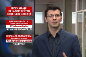 Măsuri pentru cei afectaţi financiar de criza Covid-19. Cine poate primi indemnizaţia de 4.000 lei