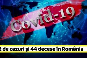 Coronavirus: 1.952 de cazuri confirmate şi 44 decese în România (30 martie)