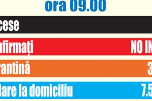 SITUAŢIA COVID-19, LA ZI, ÎN ARGEŞ