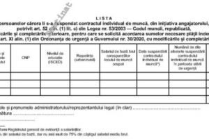 PROCEDURA COMPLETĂ PENTRU OBŢINEREA ŞOMAJULUI TEHNIC