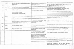 Spitalul Caritas desemnat oficial spital suport COVID pozitiv/ Unde vor merge dializaţii cu COVID-19 şi gravidele