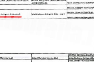 Conducerea SJU Braila a decis ca gravidele cu COVID sa fie tratate in acelasi spital cu cele fara / Decizia MS este incalcata, dar PSD-ului nu-i pasa!