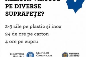 Cat timp rezista virusul pe diverse suprafete? Iata raspunsul 