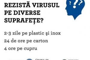 COVID-19: Cât timp rezistă virusul pe diverse suprafeţe?