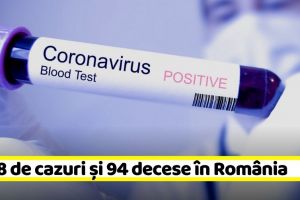 Coronavirus: 2.738 de cazuri confirmate şi 94 decese în România (2 aprilie)