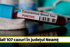 Coronavirus: Neamţ, locul 6 pe ţară la numărul cazurilor confirmate. Vezi situaţia pe judeţe