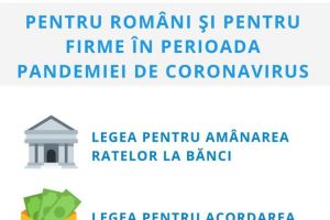 Ionuţ Simionca: Am întins o plasă de siguranţă pentru cei afectaţi economic de criza Covid-19