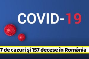 Coronavirus: 4.057 de cazuri confirmate şi 157 decese în România (6 aprilie)