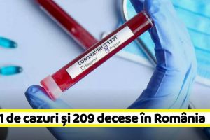 Coronavirus: 4.761 de cazuri confirmate şi 209 decese în România (8 aprilie)