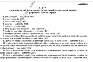 Document/ Pentru ce produse se interzice exportul pe durata stării de urgenţă