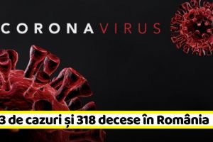 Coronavirus: 6.633 de cazuri confirmate şi 318 decese în România (13 aprilie)