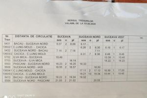Doar şapte trenuri mai ajung în Gara Suceava, faţă de peste 80 în mod normal