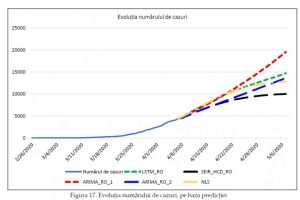 Document/ Cel mai optimist si cel mai pesimist scenariu pentru pandemia COVID-19 în România: Maxim 2.000 de decese în cel mai negru scenariu