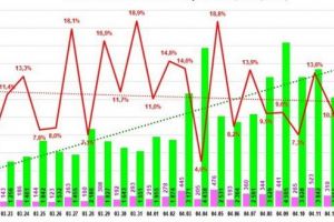 GRAFIC. Teste Covid efectuate vs. Pozitive