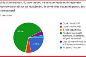 Rezultatele unui sondaj realizat de FNAP-IP si ISJ Brasov:  Cum vad cateva mii de parintii scoala dupa epidemia de COVID 19  