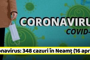 Coronavirus: 348 de cazuri în Neamţ. Vezi situaţia pe judeţe (16 aprilie)