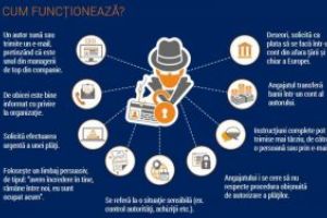 CERT-RO: Atenţie la mesajele de fraudă trimise în perioada Sărbătorilor Pascale