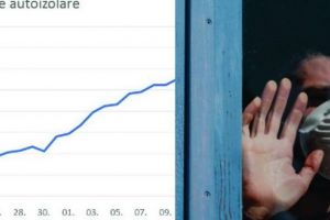 INFO-GRAFIC MUREȘ. Cum a crescut numărul cazurilor de autoizolare
