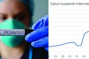 INFO-GRAFIC MUREȘ. Evoluţie oscilantă a internărilor suspecte de Covid-19