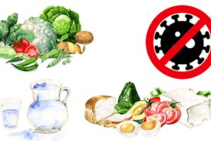 Recomandări OMS: Ce e bine să mâncăm în timpul pandemiei de COVID-19