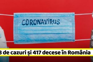 Coronavirus: 8.418 de cazuri confirmate şi 417 decese în România (18 aprilie)