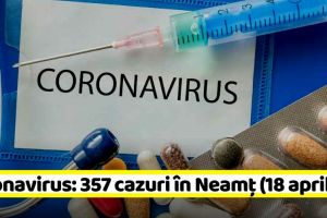 Coronavirus: 357 de cazuri în Neamţ. Vezi situaţia pe judeţe (18 aprilie)