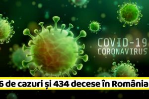 Coronavirus: 8.746 de cazuri confirmate şi 434 decese în România (19 aprilie)