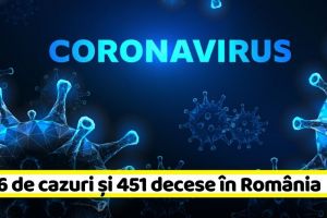 Coronavirus: 8.936 de cazuri confirmate şi 451 decese în România (20 aprilie)
