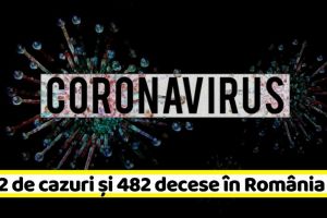 Coronavirus: 9.242 de cazuri confirmate şi 482 decese în România (21 aprilie)