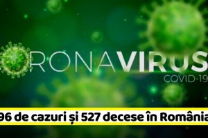 Coronavirus: 10.096 de cazuri confirmate şi 527 decese în România (23 aprilie)