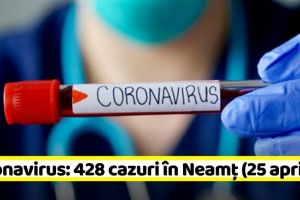 Coronavirus: 428 de cazuri în Neamţ. Vezi situaţia pe judeţe (25 aprilie)