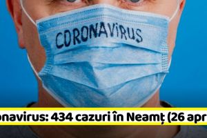 Coronavirus: 434 de cazuri în Neamţ. Vezi situaţia pe judeţe (26 aprilie)