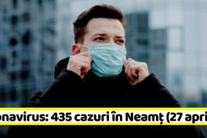 Coronavirus: Un singur caz, de ieri, în Neamţ. Vezi situaţia pe judeţe (27 aprilie)