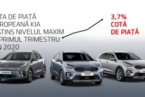 Kia Motors Europe a înregistrat un record de vânzări pentru automobilele electrice şi hibride într-un prim trimestru provocator