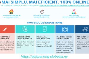Slobozia: Caută şi aplică ONLINE pentru un loc de parcare rezidenţial