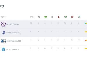 Remiza pentru FC Farul Constanta in etapa a cincea din Supercupa #jucamdeacasa