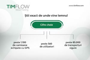 Timflow – Sistemul de trasabilitate prin GPS, dezvoltat de Holzindustrie Schweighofer, actual HS Timber Group, prin care orice persoană poate verifica de unde vine lemnul