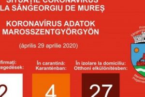 Al doilea caz de COVID-19 în Sângeorgiu de Mureş! Anunţ important făcut de primar!