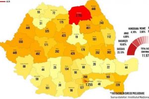 38 de noi îmbolnăviri în judeţ, numărul total de cazuri de COVID ajungând la 2.733
