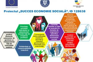 ANUNȚ privind pre-înscrierea în proiectul „SUCCES ECONOMIE SOCIALĂ”