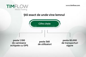 Timflow, modernul sistem de trasabilitate prin GPS dezvoltat de HS Timber Group, prin care ...