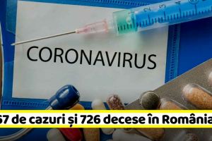 Coronavirus: 12.567 de cazuri confirmate şi 726 decese în România (1 mai)