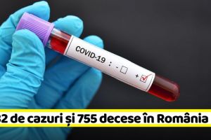 Coronavirus: 12.732 de cazuri confirmate şi 755 decese în România (2 mai)