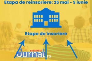 Încep reînscrierile şi înscrierile la grădiniţe