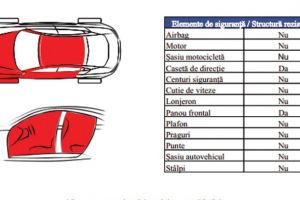 Nou la RAR! De astăzi aflaţi şi istoricul de daune al vehiculelor