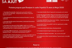 Kaufland Romania anunta primele 14 proiecte ce primesc finantare, pentru a sprijini cadrele medicale si grupurile vulnerabile   
