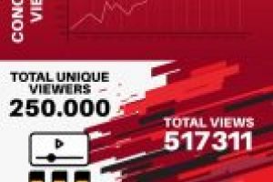 250.000 de gameri au participat de 1 mai la Gaming Marathon