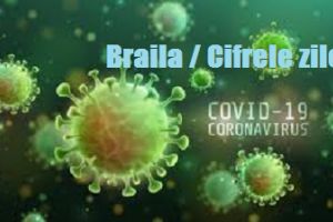 Coronavirus / Braila. Bilantul zilei indica o stagnare a cifrelor, dar mare atentie! Politia nu se relaxeaza